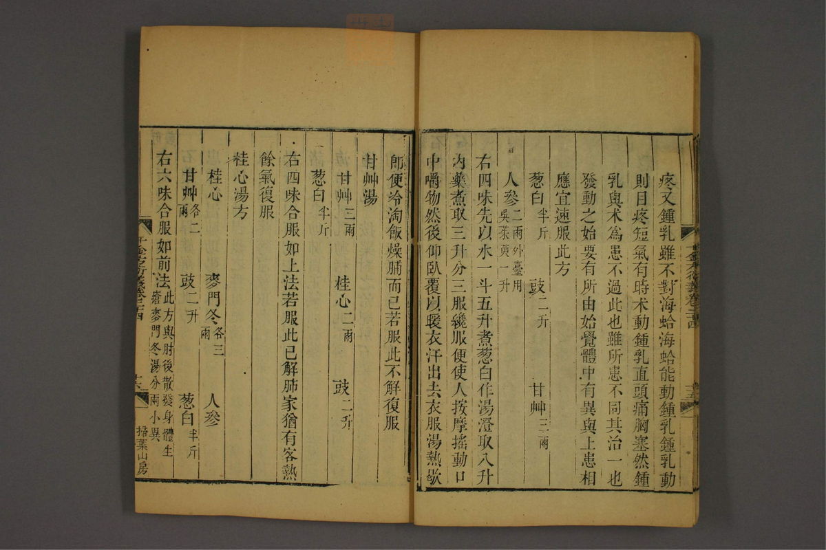 孙眞人千金方衍义(第1908页)